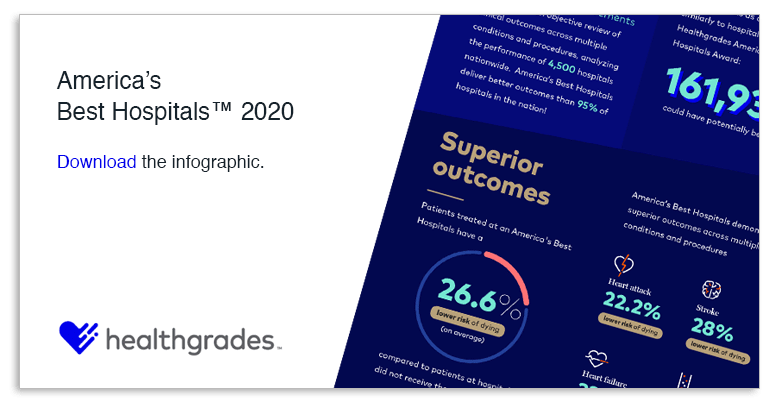 Download infographic - America’s Best Hospitals™ 2020 Download infographic - America’s Best Hospitals™ 2020
